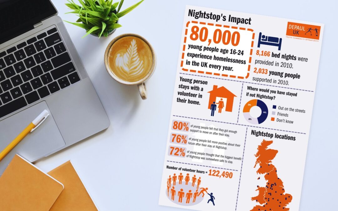 Don’t let your impact gather dust: How to share what you’ve achieved with confidence