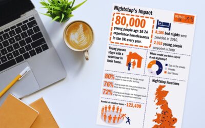 Don’t let your impact gather dust: How to share what you’ve achieved with confidence
