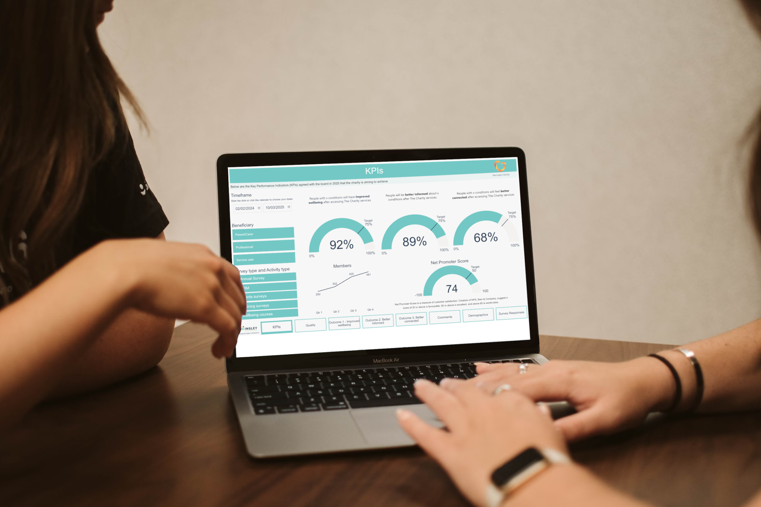picture of a dashboard on a laptop
