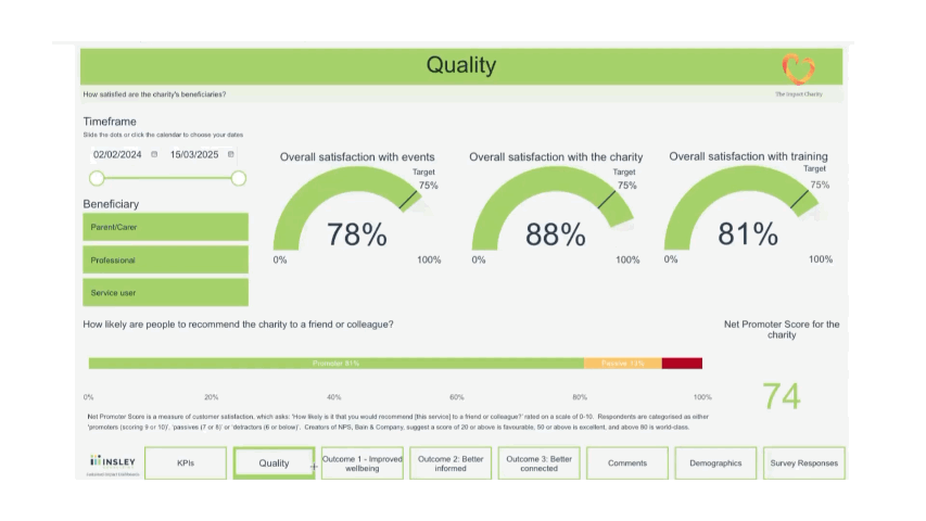 A gif of our demo dashboard